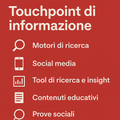 Touchpoint di informazione sono tutti i punti di contatto in cui una persona cerca, riceve o consuma informazioni sul tuo brand, prodotto o servizio prima di acquistare